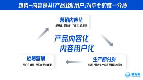 易有料Curm 賦能企業(yè)沉淀用戶資產(chǎn)，構(gòu)建高頻隱性的訂閱式關(guān)系